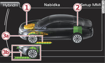 Infotainment: zobrazení toku energie